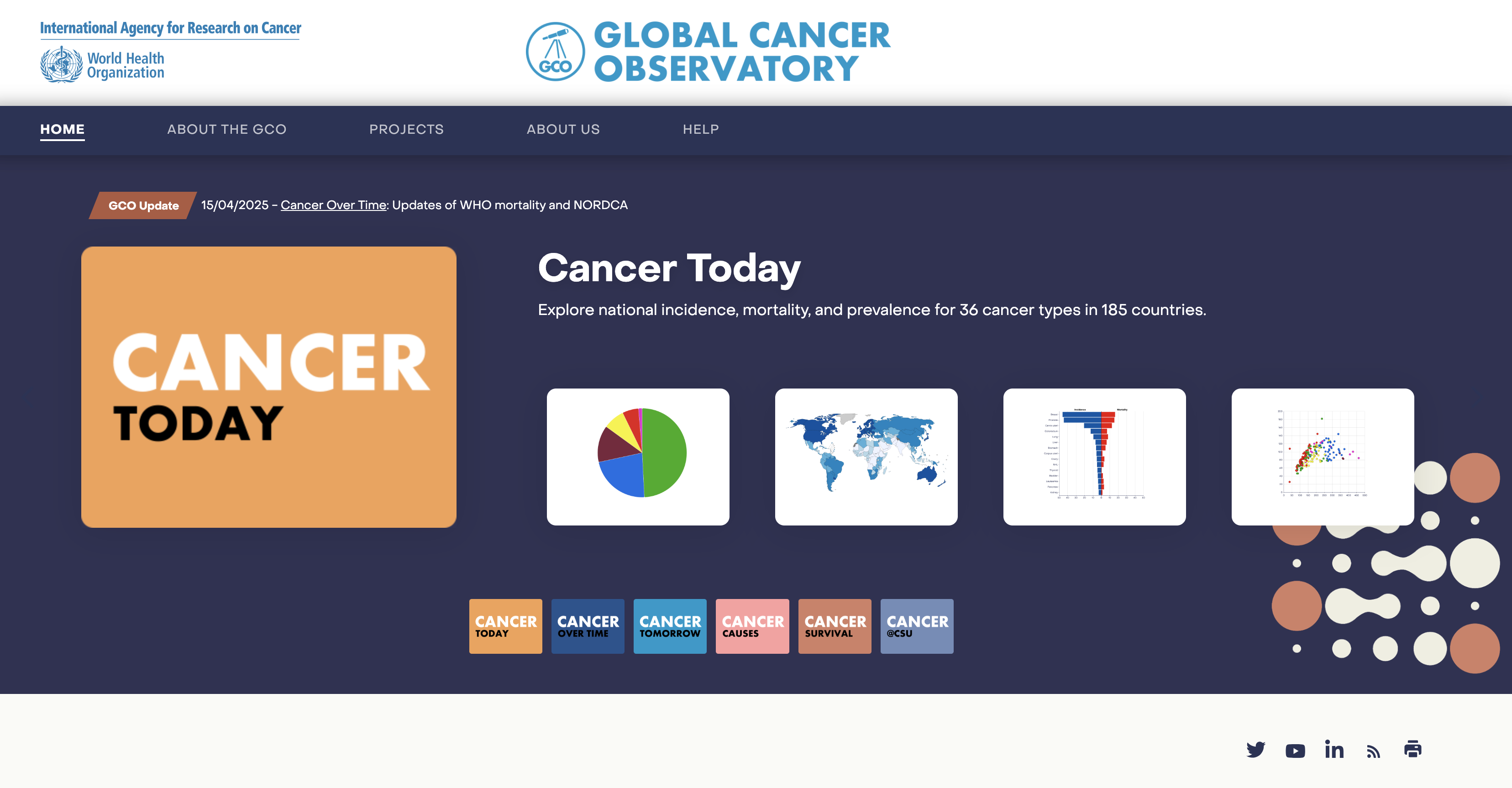 Global Cancer Observatory   Screen 